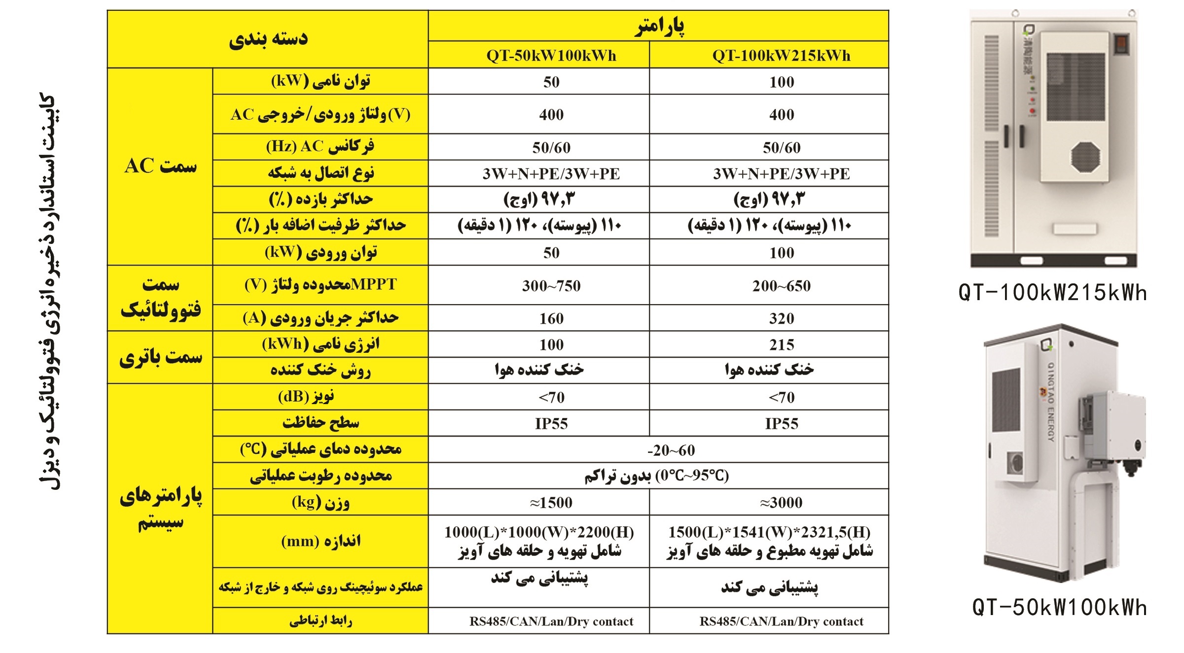 سیستم ذخیره سازی خانگی و کوچک